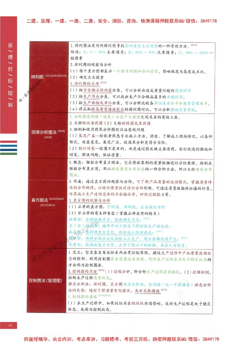 2025年监理土建控制-四色笔记高清_监理工程师_2025监理工程师_2025年监理工程师SVIP_2025年监理土建控制SVIP_01-精华文档✿电子教材✿历年真题