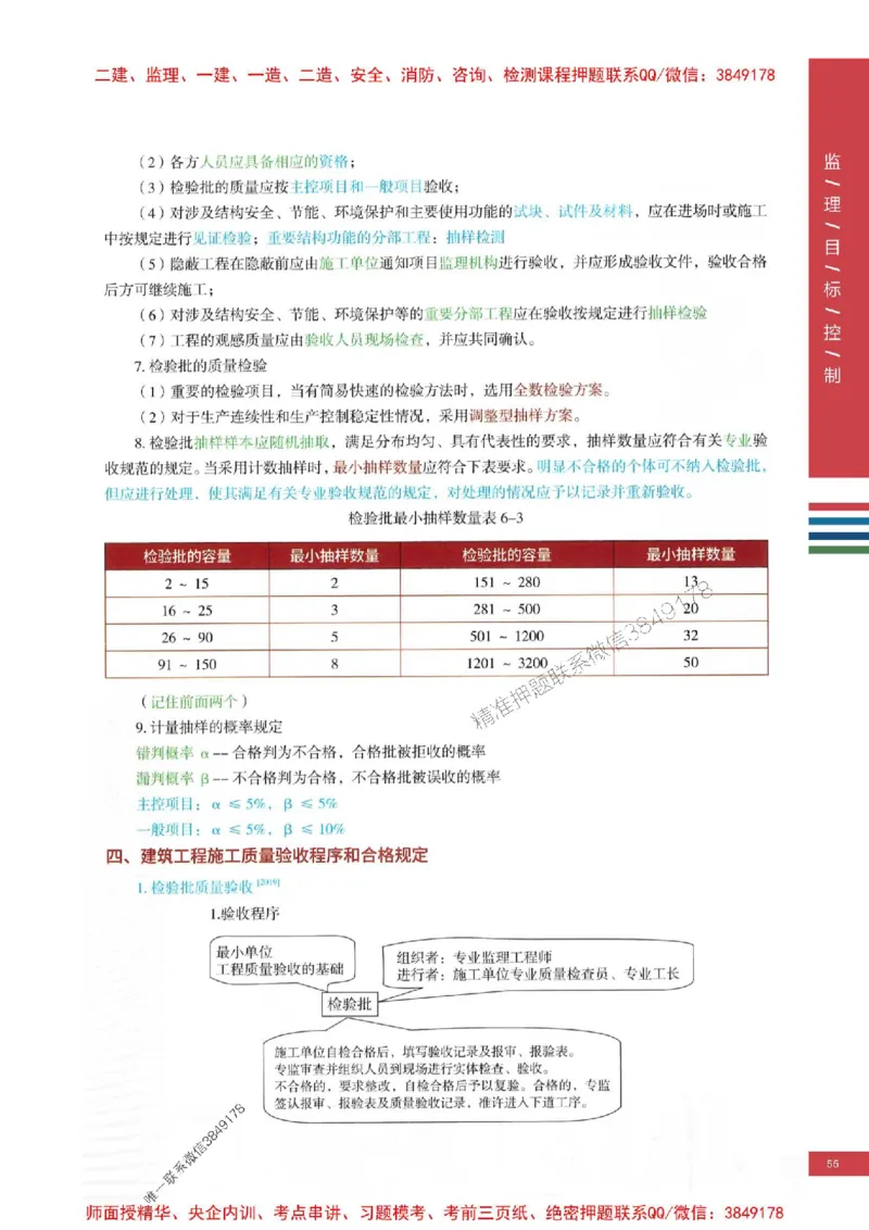 2025年监理土建控制-四色笔记高清_监理工程师_2025监理工程师_2025年监理工程师SVIP_2025年监理土建控制SVIP_01-精华文档✿电子教材✿历年真题