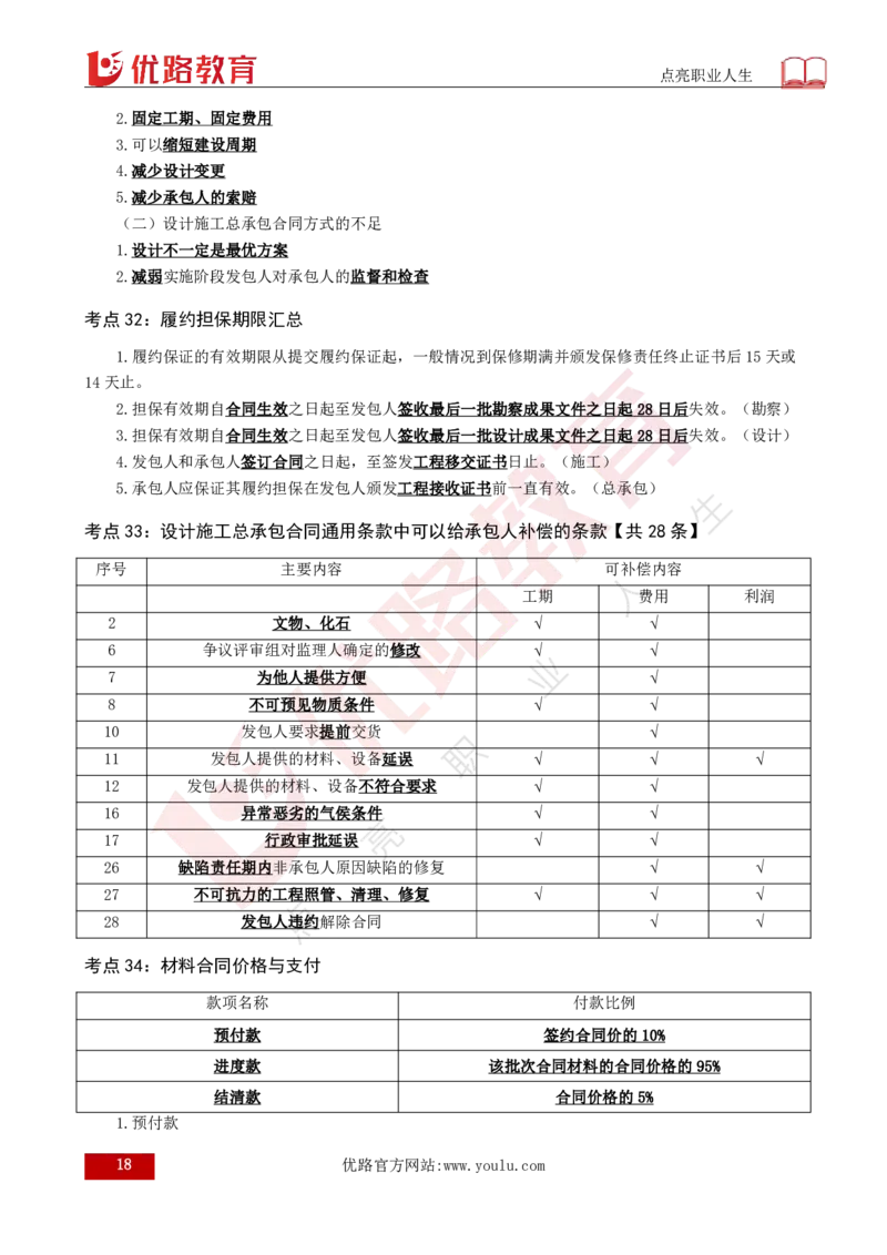 2025年监理《合同管理》黄金金点（打印版）_监理工程师_2025监理工程师_2025年监理工程师SVIP_2025年监理合同管理SVIP_04-冲刺串讲✿考点强化✿小灶集训_讲义