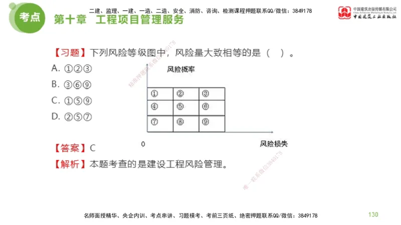 2025年监理工程师《法规》金题解析06节（2.19）_监理工程师_2025监理工程师_2025年监理工程师SVIP_2025年监理概论法规SVIP_03-习题精析✿实战特训✿模考通关_讲义