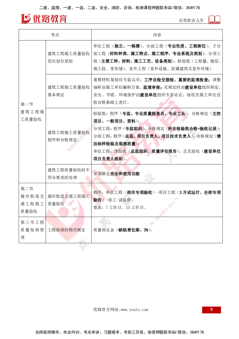 2026年监理《质量控制（土建）》第6章打印版_监理工程师_2026年监理工程师SVIP_2026年监理土建控制SVIP_02-基础精讲✿高端面授✿深度强化