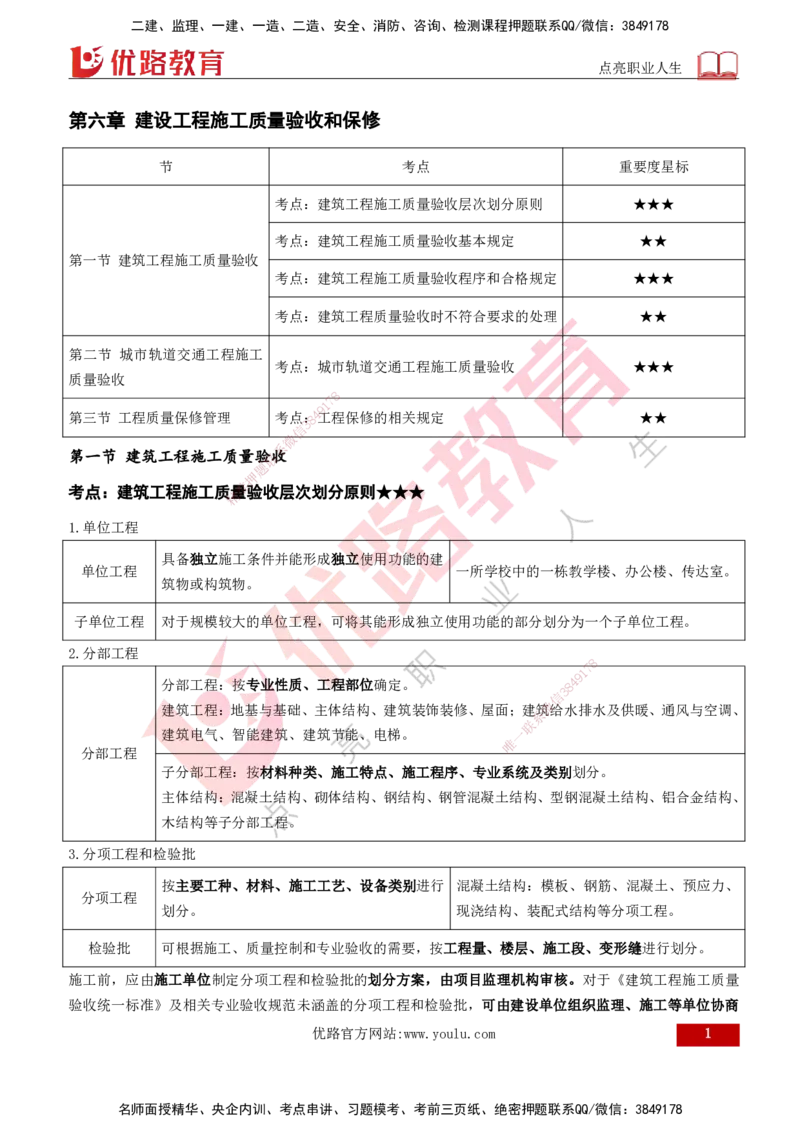 2026年监理《质量控制（土建）》第6章打印版_监理工程师_2026年监理工程师SVIP_2026年监理土建控制SVIP_02-基础精讲✿高端面授✿深度强化