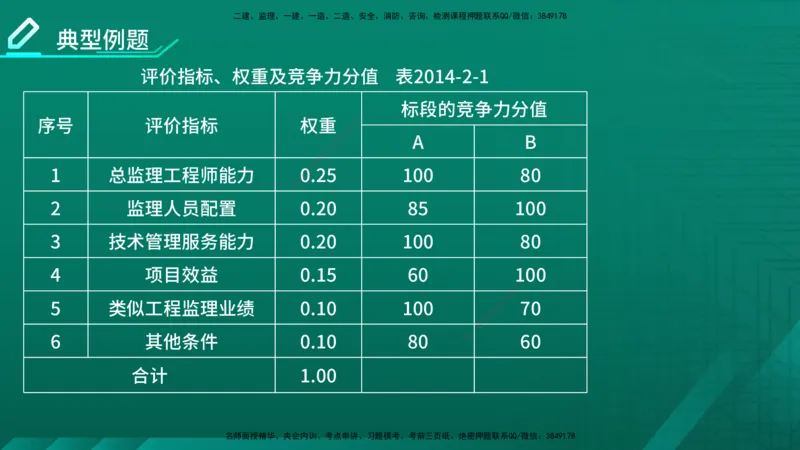 2026年监理《案例分析》（土建）精讲（一）在线版_监理工程师_2026年监理工程师SVIP_2026年监理土建案例SVIP_02-基础精讲✿高端面授✿深度强化