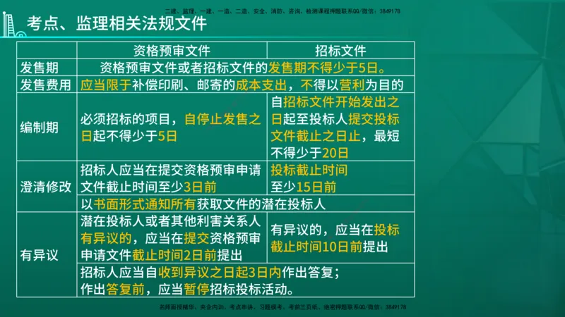2026年监理《案例分析》（土建）精讲（一）在线版_监理工程师_2026年监理工程师SVIP_2026年监理土建案例SVIP_02-基础精讲✿高端面授✿深度强化