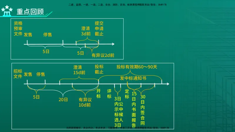 2026年监理《案例分析》（土建）精讲（一）在线版_监理工程师_2026年监理工程师SVIP_2026年监理土建案例SVIP_02-基础精讲✿高端面授✿深度强化