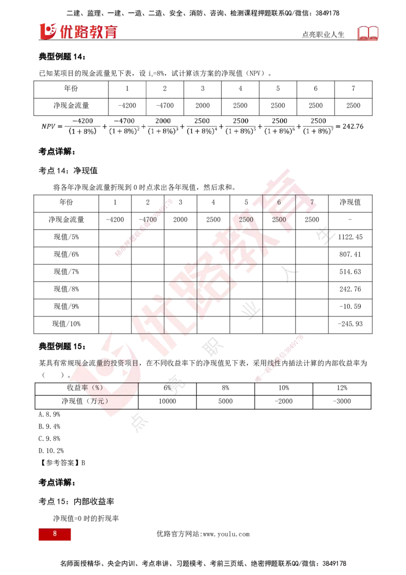 2025年监理《控制（土木）》黄金金点（打印版）_监理工程师_2025监理工程师_2025年监理工程师SVIP_2025年监理土建控制SVIP_04-冲刺串讲✿考点强化✿小灶集训