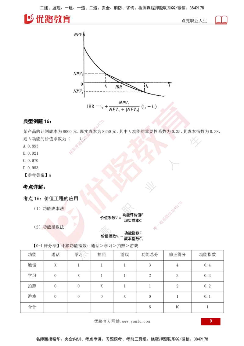 2025年监理《控制（土木）》黄金金点（打印版）_监理工程师_2025监理工程师_2025年监理工程师SVIP_2025年监理土建控制SVIP_04-冲刺串讲✿考点强化✿小灶集训