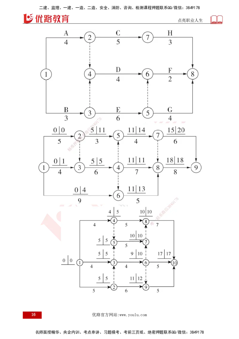 2025年监理《控制（土木）》黄金金点（打印版）_监理工程师_2025监理工程师_2025年监理工程师SVIP_2025年监理土建控制SVIP_04-冲刺串讲✿考点强化✿小灶集训