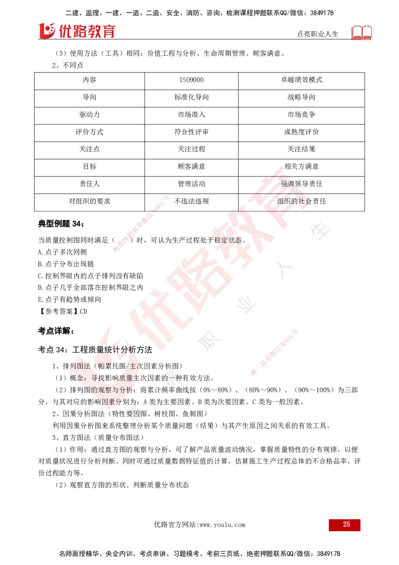 2025年监理《控制（土木）》黄金金点（打印版）_监理工程师_2025监理工程师_2025年监理工程师SVIP_2025年监理土建控制SVIP_04-冲刺串讲✿考点强化✿小灶集训