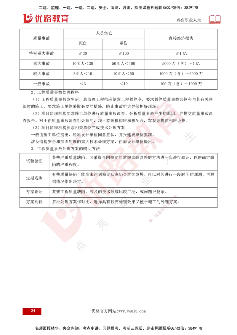 2025年监理《控制（土木）》黄金金点（打印版）_监理工程师_2025监理工程师_2025年监理工程师SVIP_2025年监理土建控制SVIP_04-冲刺串讲✿考点强化✿小灶集训