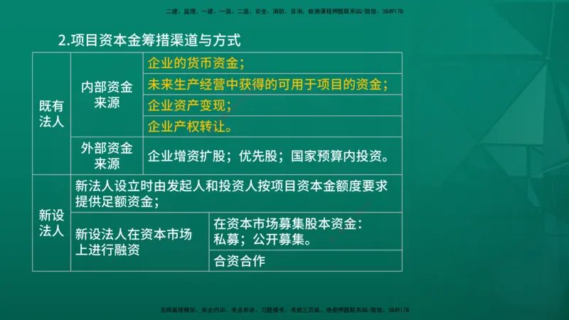 2026年监理《投资控制（土建）》第3章在线版_监理工程师_2026年监理工程师SVIP_2026年监理土建控制SVIP_02-基础精讲✿高端面授✿深度强化