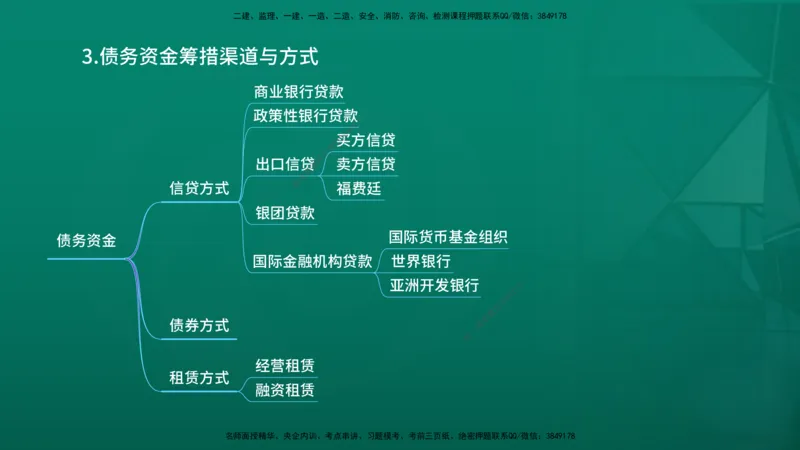 2026年监理《投资控制（土建）》第3章在线版_监理工程师_2026年监理工程师SVIP_2026年监理土建控制SVIP_02-基础精讲✿高端面授✿深度强化