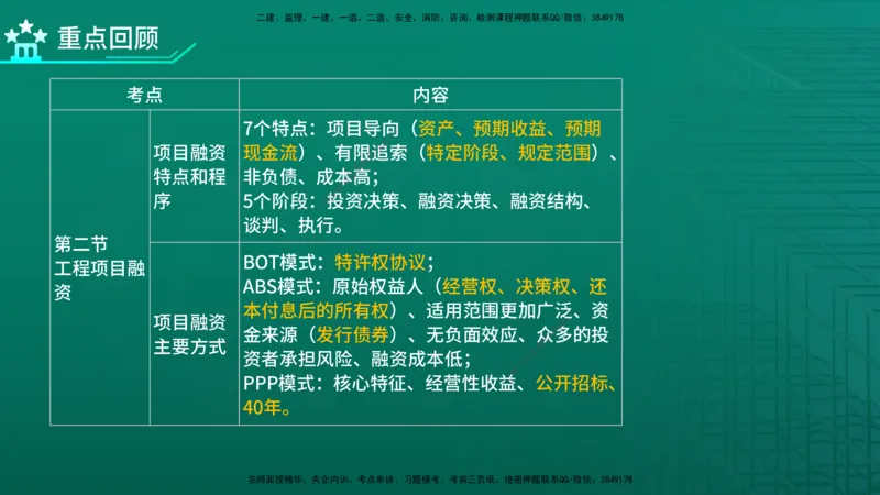2026年监理《投资控制（土建）》第3章在线版_监理工程师_2026年监理工程师SVIP_2026年监理土建控制SVIP_02-基础精讲✿高端面授✿深度强化