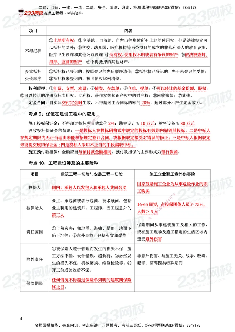 233-监理合同-考前10页纸_监理工程师_2025监理工程师_2025年监理工程师SVIP_2025年监理合同管理SVIP_05-考前密训✿央企特训✿机构普押_32-合同《考前10页纸+十大必考点》233