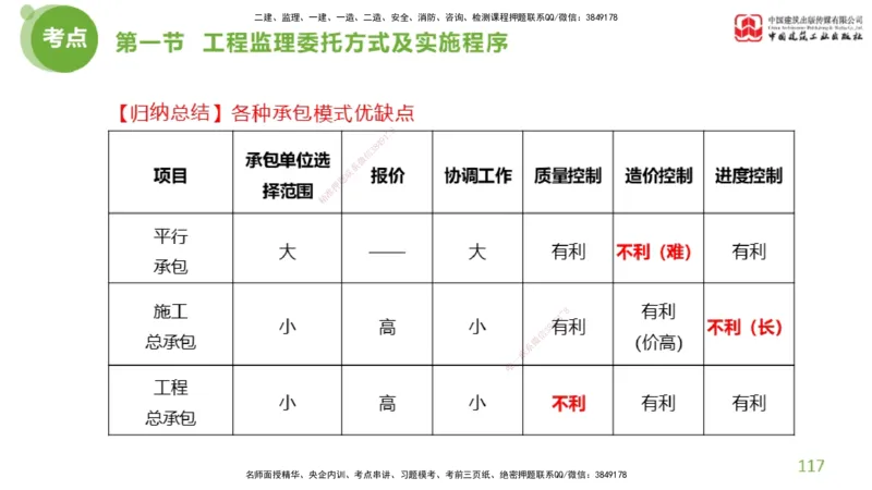 2025年监理工程师《法规》超强周练（4）（上）3.6_监理工程师_2025监理工程师_2025年监理工程师SVIP_2025年监理概论法规SVIP_03-习题精析✿实战特训✿模考通关_讲义