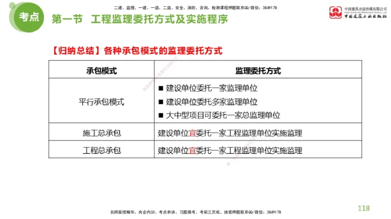 2025年监理工程师《法规》超强周练（4）（上）3.6_监理工程师_2025监理工程师_2025年监理工程师SVIP_2025年监理概论法规SVIP_03-习题精析✿实战特训✿模考通关_讲义