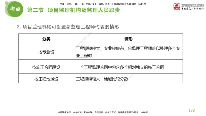 2025年监理工程师《法规》超强周练（4）（上）3.6_监理工程师_2025监理工程师_2025年监理工程师SVIP_2025年监理概论法规SVIP_03-习题精析✿实战特训✿模考通关_讲义