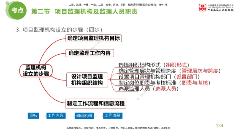 2025年监理工程师《法规》超强周练（4）（上）3.6_监理工程师_2025监理工程师_2025年监理工程师SVIP_2025年监理概论法规SVIP_03-习题精析✿实战特训✿模考通关_讲义