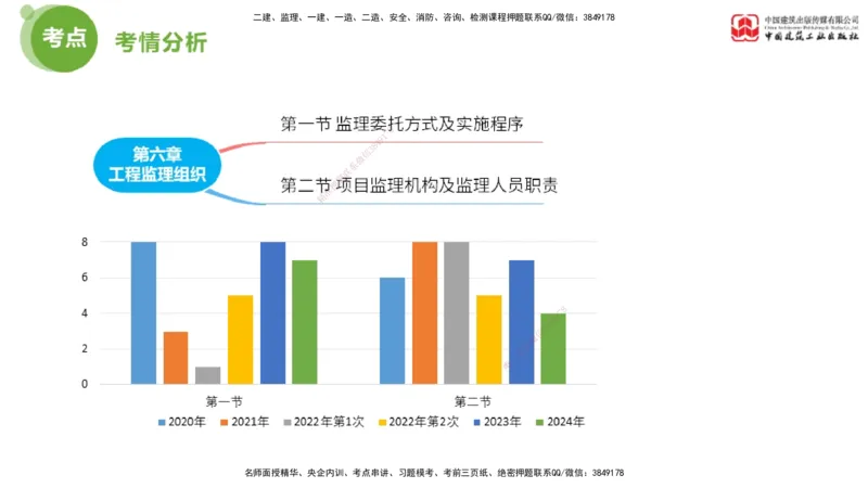 2025年监理工程师《法规》超强周练（4）（上）3.6_监理工程师_2025监理工程师_2025年监理工程师SVIP_2025年监理概论法规SVIP_03-习题精析✿实战特训✿模考通关_讲义