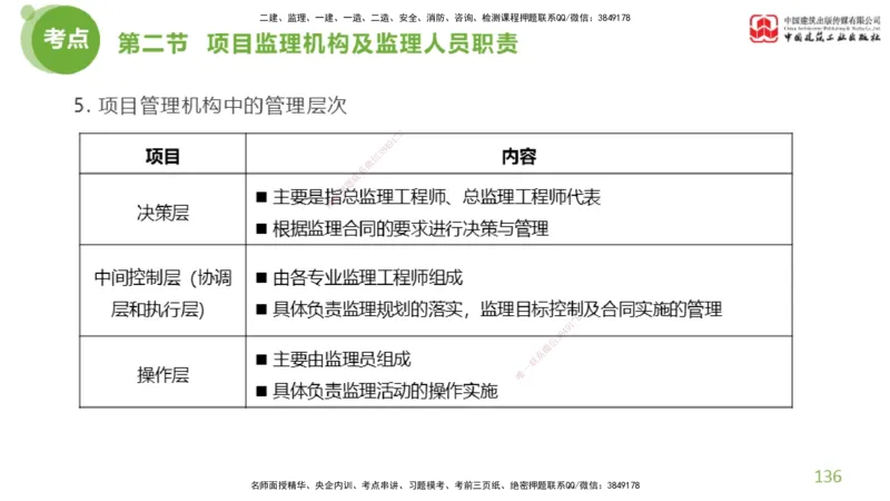 2025年监理工程师《法规》超强周练（4）（上）3.6_监理工程师_2025监理工程师_2025年监理工程师SVIP_2025年监理概论法规SVIP_03-习题精析✿实战特训✿模考通关_讲义
