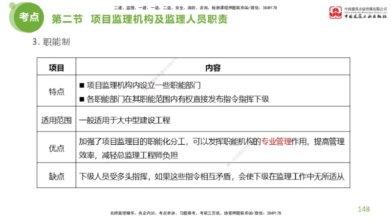 2025年监理工程师《法规》超强周练（4）（上）3.6_监理工程师_2025监理工程师_2025年监理工程师SVIP_2025年监理概论法规SVIP_03-习题精析✿实战特训✿模考通关_讲义