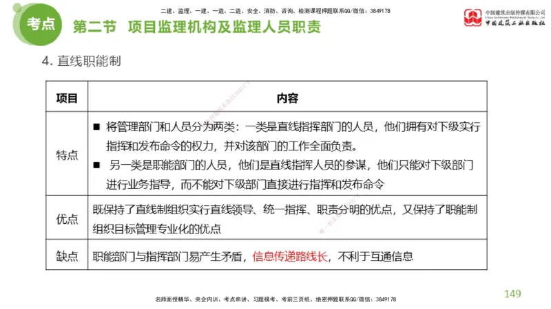2025年监理工程师《法规》超强周练（4）（上）3.6_监理工程师_2025监理工程师_2025年监理工程师SVIP_2025年监理概论法规SVIP_03-习题精析✿实战特训✿模考通关_讲义