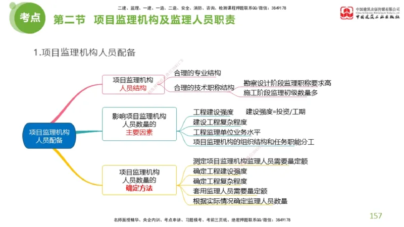 2025年监理工程师《法规》超强周练（4）（上）3.6_监理工程师_2025监理工程师_2025年监理工程师SVIP_2025年监理概论法规SVIP_03-习题精析✿实战特训✿模考通关_讲义