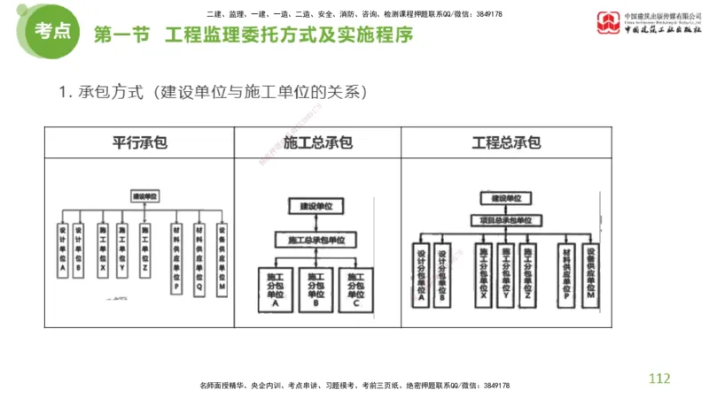 2025年监理工程师《法规》超强周练（4）（上）3.6_监理工程师_2025监理工程师_2025年监理工程师SVIP_2025年监理概论法规SVIP_03-习题精析✿实战特训✿模考通关_讲义