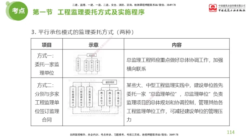 2025年监理工程师《法规》超强周练（4）（上）3.6_监理工程师_2025监理工程师_2025年监理工程师SVIP_2025年监理概论法规SVIP_03-习题精析✿实战特训✿模考通关_讲义