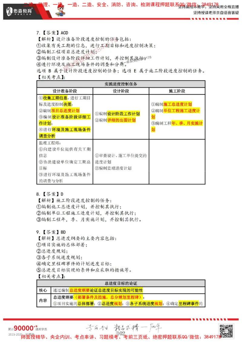 2025目标控制母题册_监理工程师_2025监理工程师_2025年监理工程师SVIP_2025年监理土建控制SVIP_01-精华文档✿电子教材✿历年真题_35-控制《核心母题习题册》YS推荐