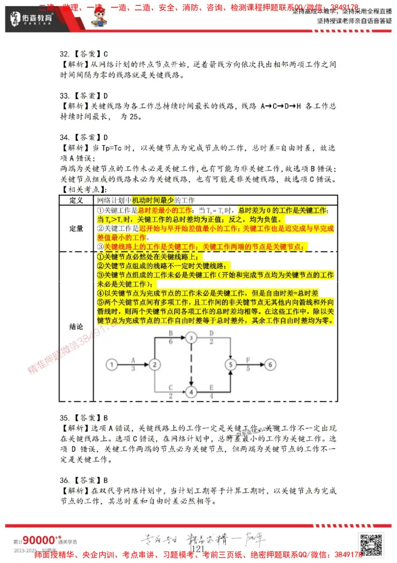 2025目标控制母题册_监理工程师_2025监理工程师_2025年监理工程师SVIP_2025年监理土建控制SVIP_01-精华文档✿电子教材✿历年真题_35-控制《核心母题习题册》YS推荐