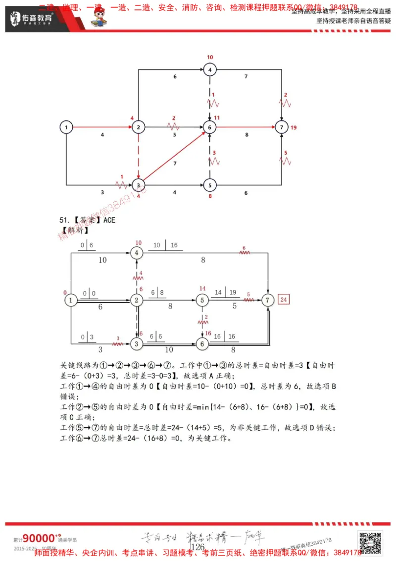 2025目标控制母题册_监理工程师_2025监理工程师_2025年监理工程师SVIP_2025年监理土建控制SVIP_01-精华文档✿电子教材✿历年真题_35-控制《核心母题习题册》YS推荐