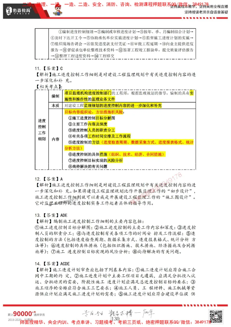 2025目标控制母题册_监理工程师_2025监理工程师_2025年监理工程师SVIP_2025年监理土建控制SVIP_01-精华文档✿电子教材✿历年真题_35-控制《核心母题习题册》YS推荐