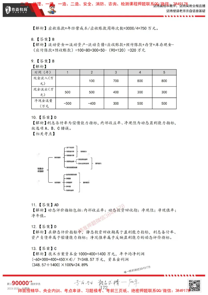 2025目标控制母题册_监理工程师_2025监理工程师_2025年监理工程师SVIP_2025年监理土建控制SVIP_01-精华文档✿电子教材✿历年真题_35-控制《核心母题习题册》YS推荐