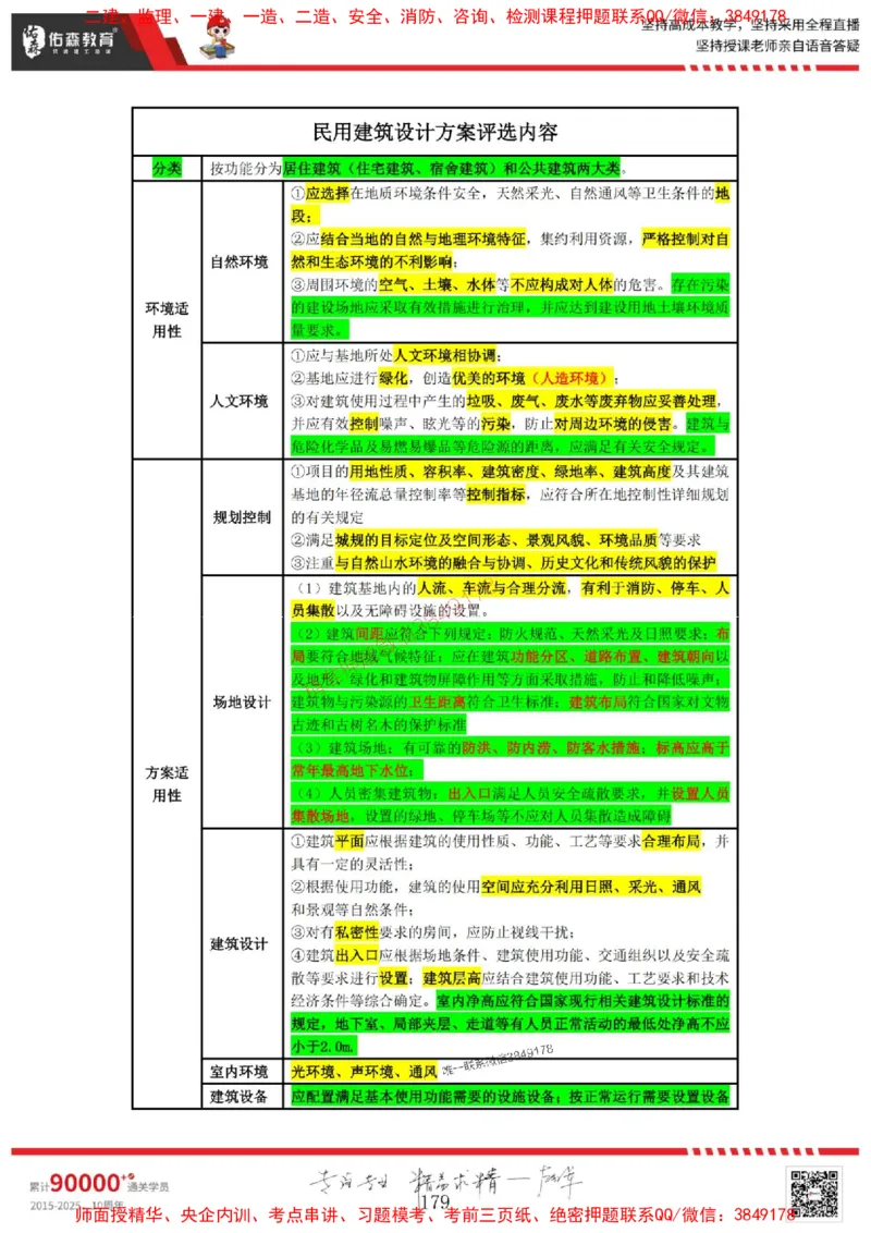 2025目标控制母题册_监理工程师_2025监理工程师_2025年监理工程师SVIP_2025年监理土建控制SVIP_01-精华文档✿电子教材✿历年真题_35-控制《核心母题习题册》YS推荐