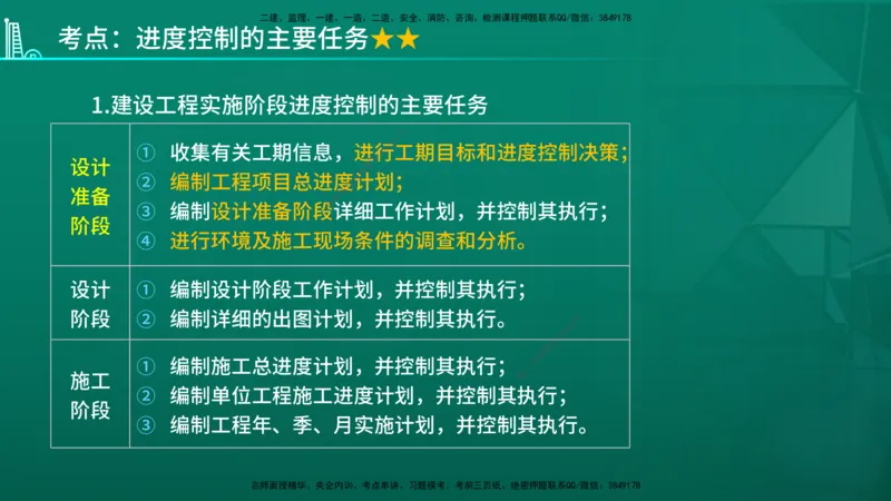 2026年监理《进度控制（土建）》第1章在线版_监理工程师_2026年监理工程师SVIP_2026年监理土建控制SVIP_02-基础精讲✿高端面授✿深度强化