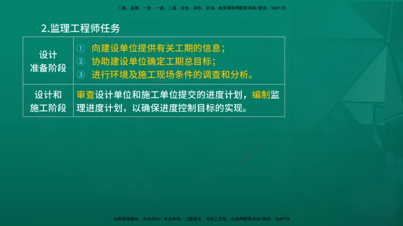 2026年监理《进度控制（土建）》第1章在线版_监理工程师_2026年监理工程师SVIP_2026年监理土建控制SVIP_02-基础精讲✿高端面授✿深度强化