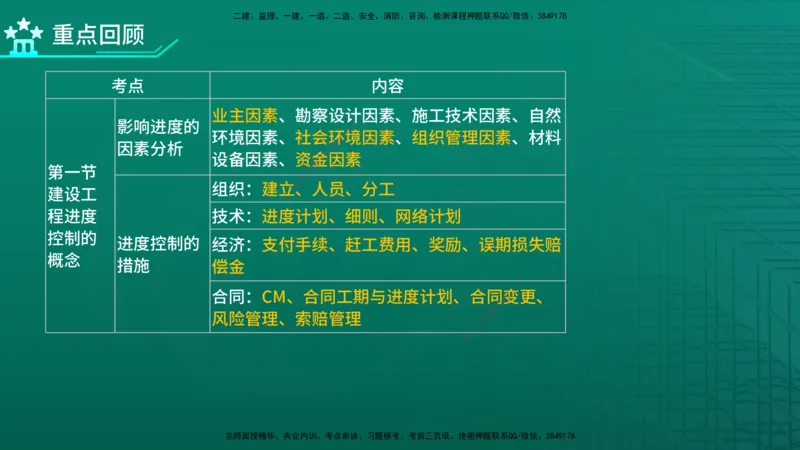 2026年监理《进度控制（土建）》第1章在线版_监理工程师_2026年监理工程师SVIP_2026年监理土建控制SVIP_02-基础精讲✿高端面授✿深度强化