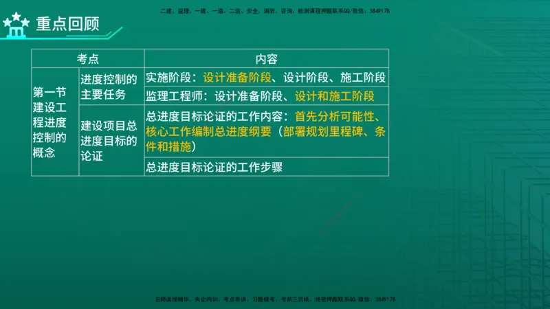 2026年监理《进度控制（土建）》第1章在线版_监理工程师_2026年监理工程师SVIP_2026年监理土建控制SVIP_02-基础精讲✿高端面授✿深度强化