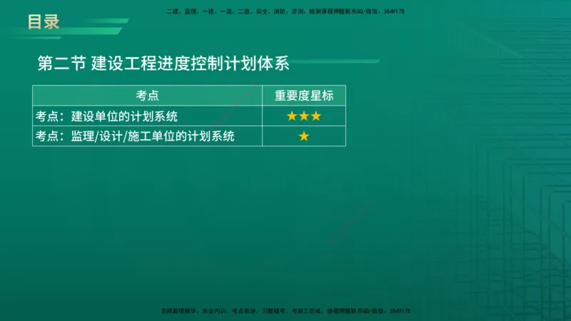 2026年监理《进度控制（土建）》第1章在线版_监理工程师_2026年监理工程师SVIP_2026年监理土建控制SVIP_02-基础精讲✿高端面授✿深度强化