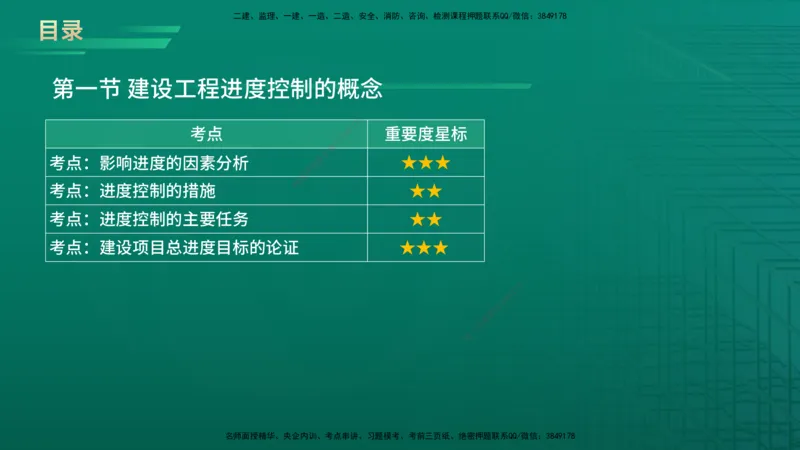 2026年监理《进度控制（土建）》第1章在线版_监理工程师_2026年监理工程师SVIP_2026年监理土建控制SVIP_02-基础精讲✿高端面授✿深度强化