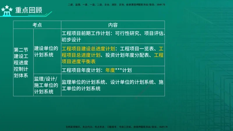 2026年监理《进度控制（土建）》第1章在线版_监理工程师_2026年监理工程师SVIP_2026年监理土建控制SVIP_02-基础精讲✿高端面授✿深度强化