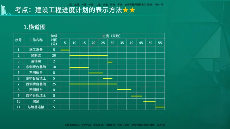 2026年监理《进度控制（土建）》第1章在线版_监理工程师_2026年监理工程师SVIP_2026年监理土建控制SVIP_02-基础精讲✿高端面授✿深度强化