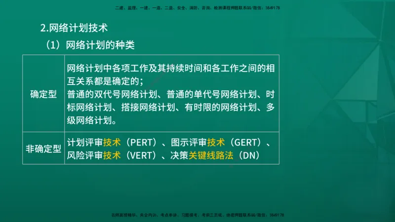 2026年监理《进度控制（土建）》第1章在线版_监理工程师_2026年监理工程师SVIP_2026年监理土建控制SVIP_02-基础精讲✿高端面授✿深度强化