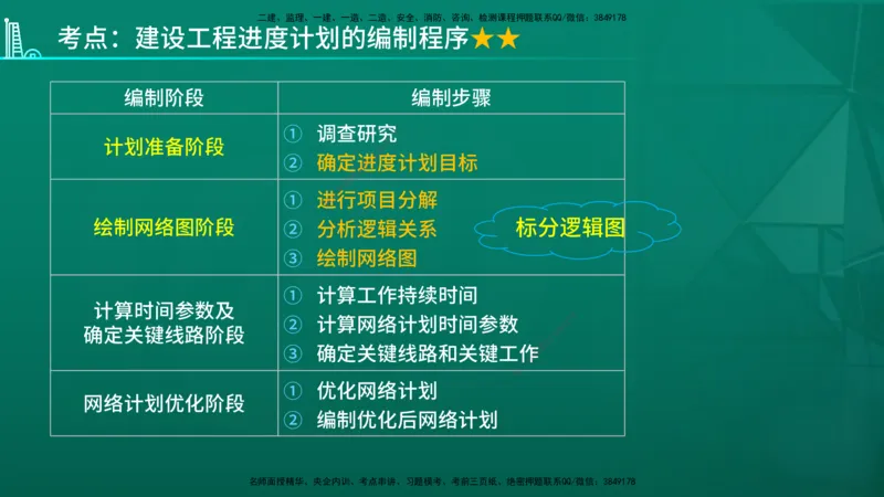 2026年监理《进度控制（土建）》第1章在线版_监理工程师_2026年监理工程师SVIP_2026年监理土建控制SVIP_02-基础精讲✿高端面授✿深度强化