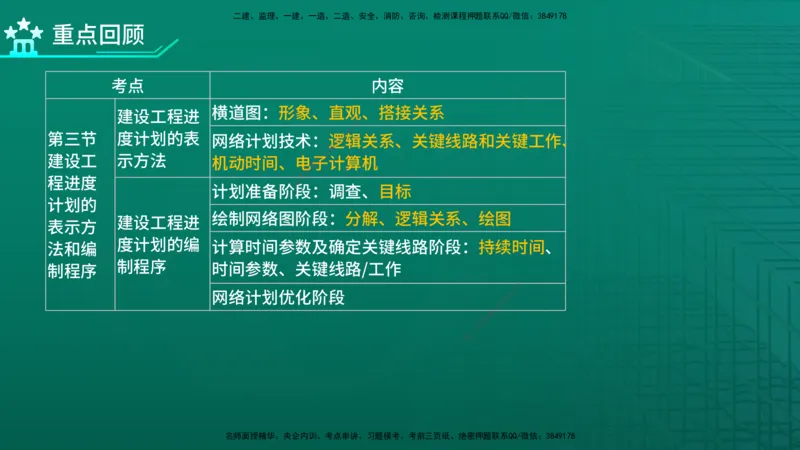 2026年监理《进度控制（土建）》第1章在线版_监理工程师_2026年监理工程师SVIP_2026年监理土建控制SVIP_02-基础精讲✿高端面授✿深度强化