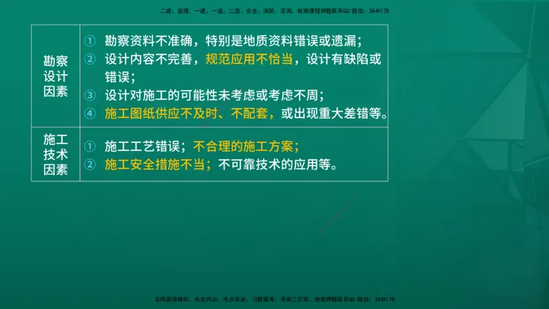 2026年监理《进度控制（土建）》第1章在线版_监理工程师_2026年监理工程师SVIP_2026年监理土建控制SVIP_02-基础精讲✿高端面授✿深度强化