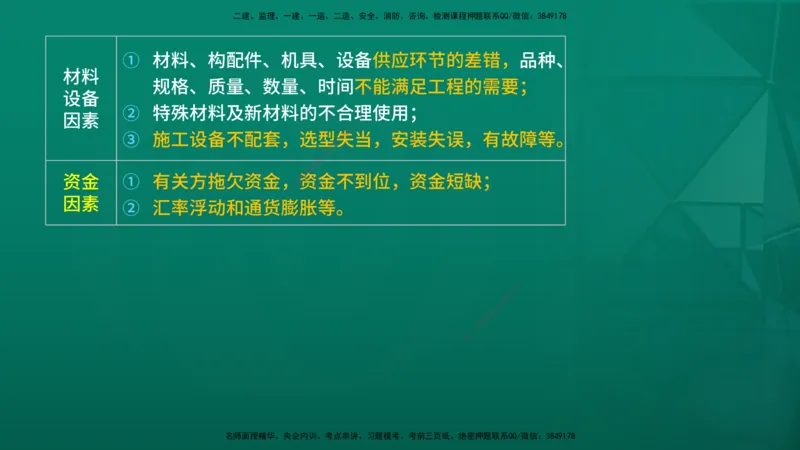 2026年监理《进度控制（土建）》第1章在线版_监理工程师_2026年监理工程师SVIP_2026年监理土建控制SVIP_02-基础精讲✿高端面授✿深度强化