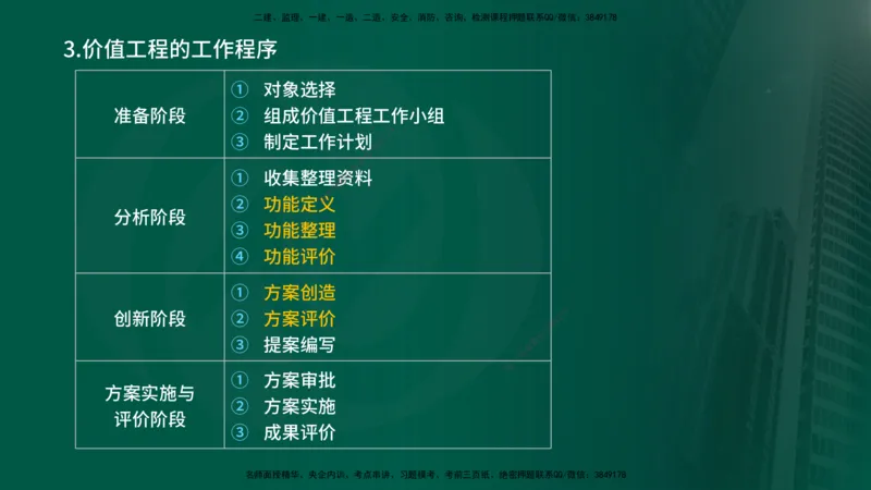 25年《投资控制（土建）》第5章（在线版）_监理工程师_2025监理工程师_2025年监理工程师SVIP_2025年监理土建控制SVIP_02-基础精讲✿高端面授✿深度强化