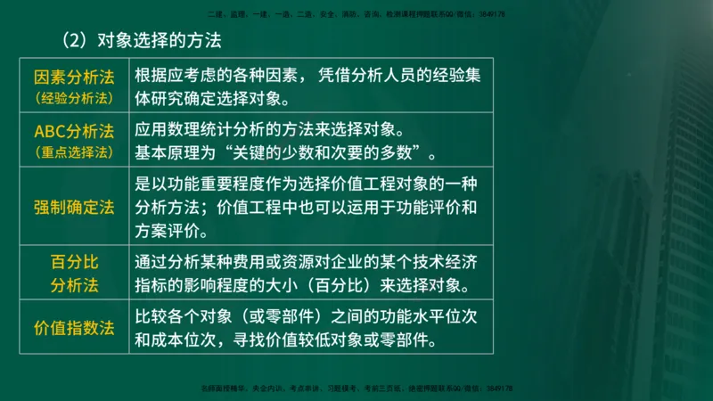 25年《投资控制（土建）》第5章（在线版）_监理工程师_2025监理工程师_2025年监理工程师SVIP_2025年监理土建控制SVIP_02-基础精讲✿高端面授✿深度强化